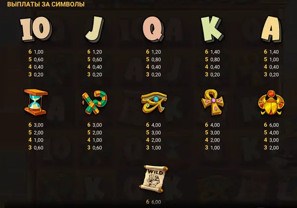 Le Pharaoh слот символы